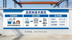 金沙本地工厂讲解：说一遍公路压浆料和铁路压浆料的区别