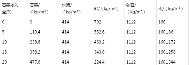 金沙防静电水泥砂浆怎么做(附配比及施工方法)
